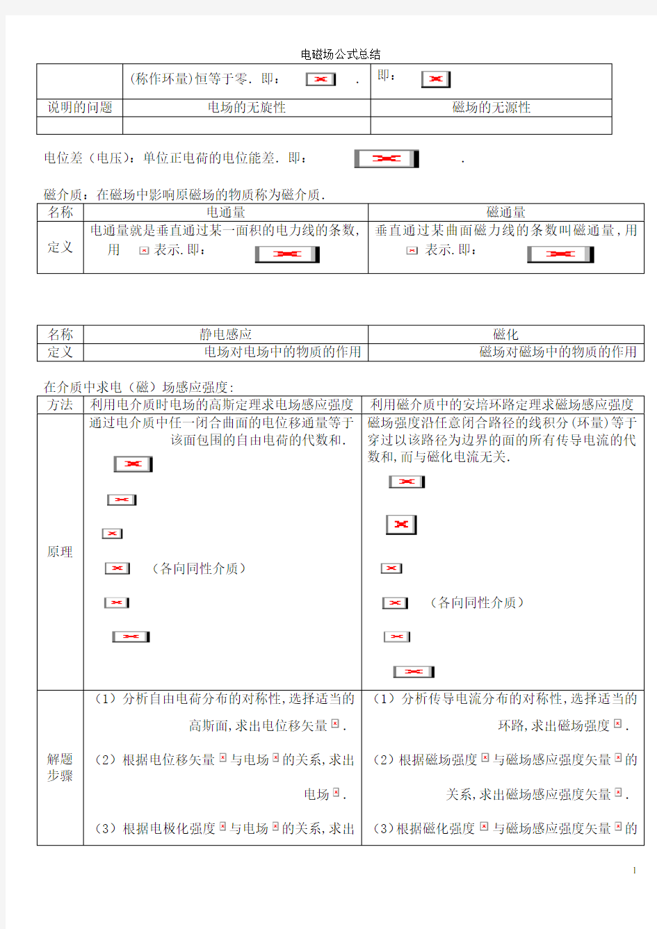 电磁场公式总结