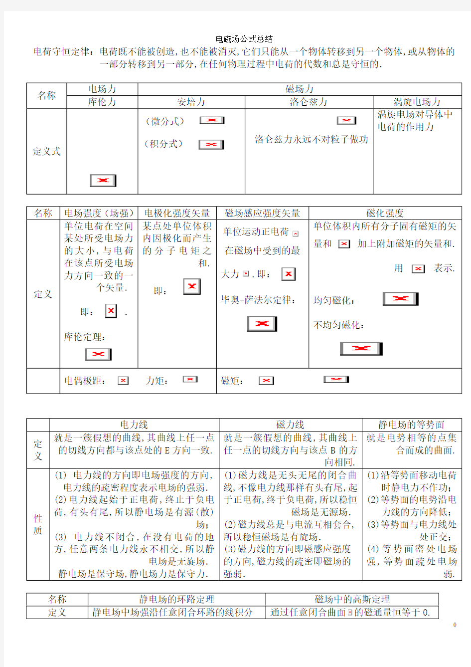 电磁场公式总结