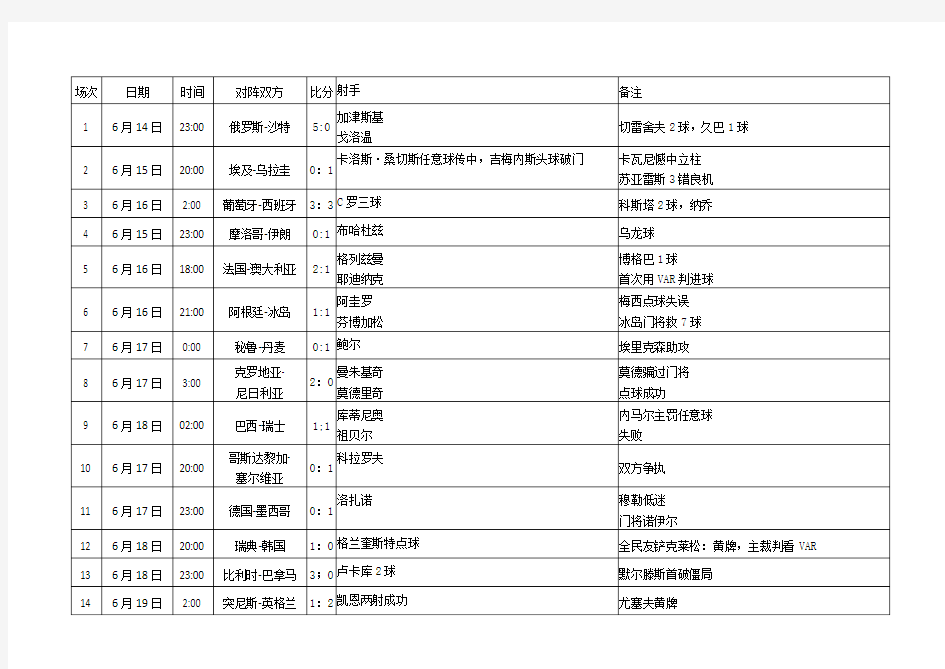 2018年世界杯赛程及结果 横排