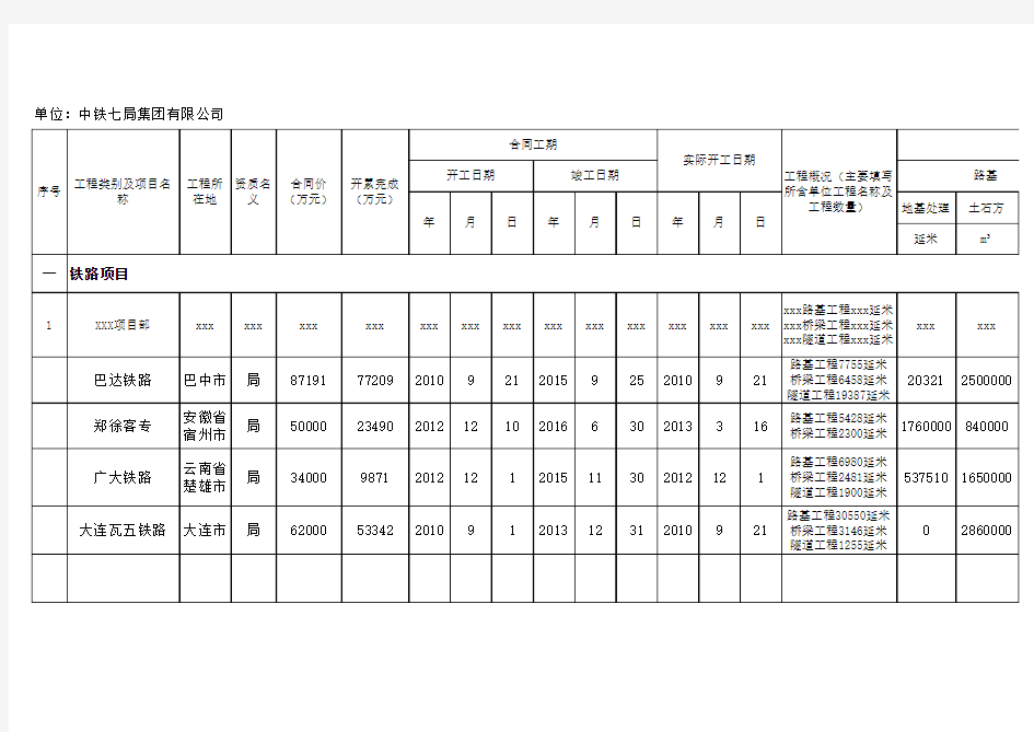 在建项目信息统计表