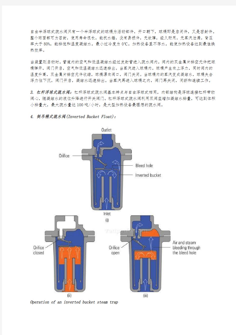 疏水器(Steam Trap)工作原理及安装要求