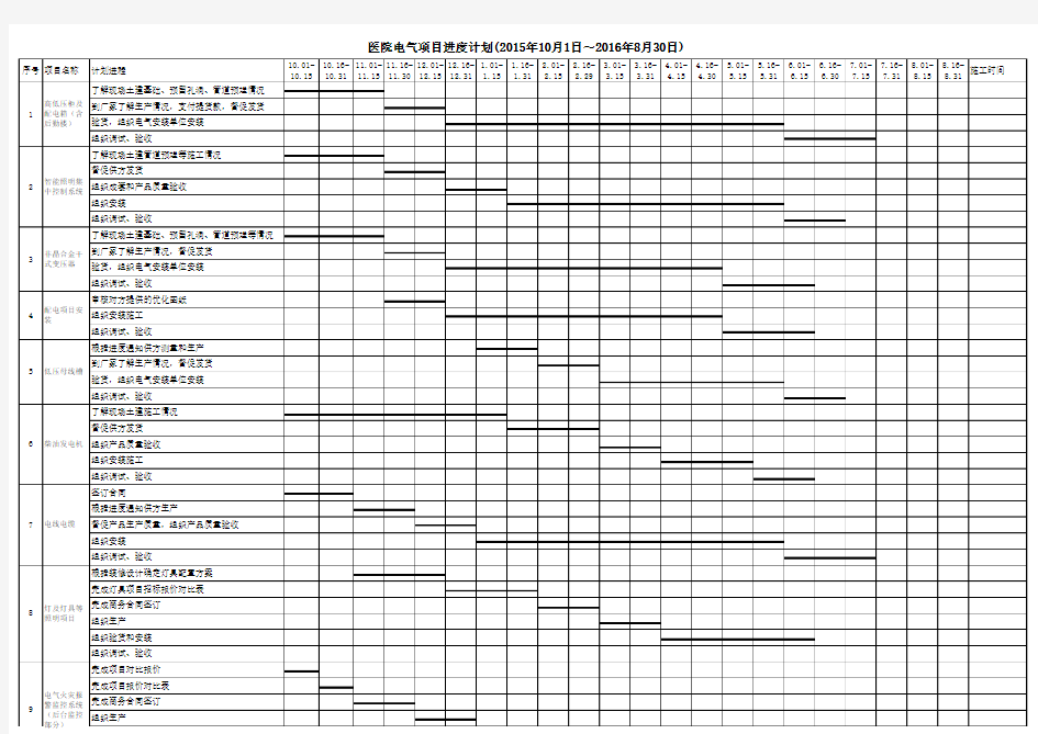 医院2015年机电组项目进度计划(总表)