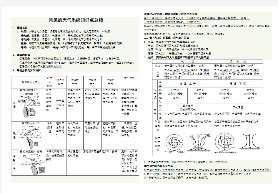 地理：常见的天气系统知识点归纳