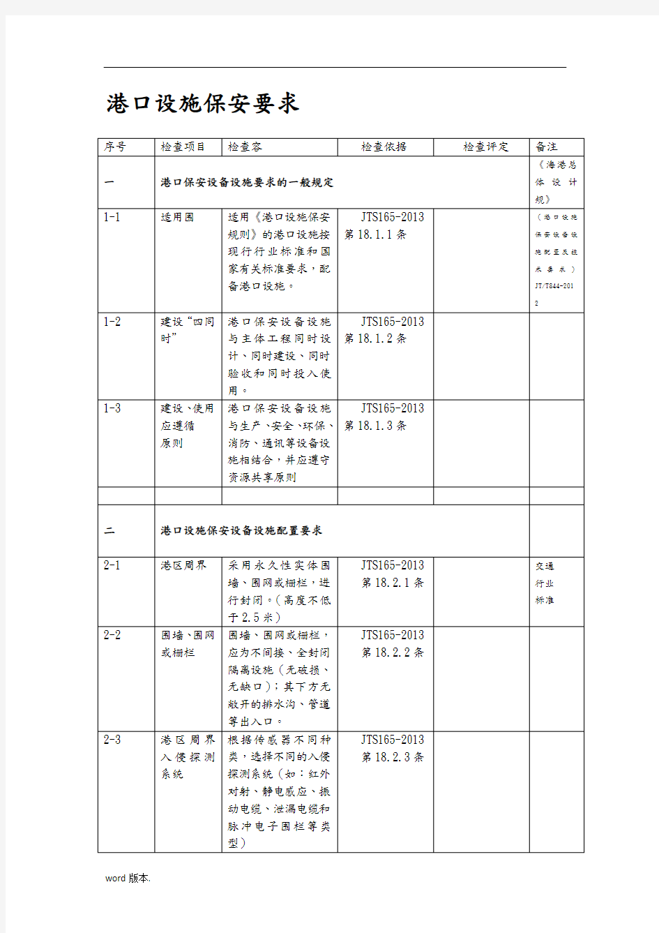 港口保安设备设施配置要求(终)