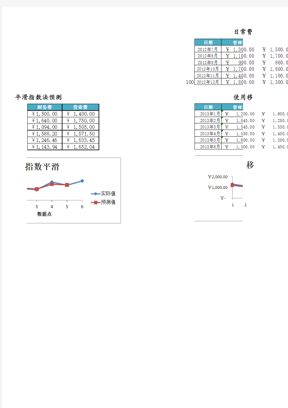 日常费用支出预算