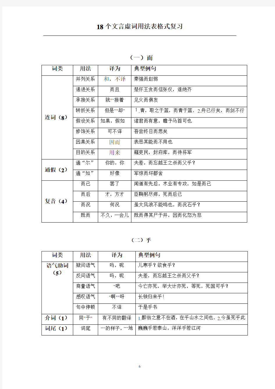 18个文言虚词用法表格式复习