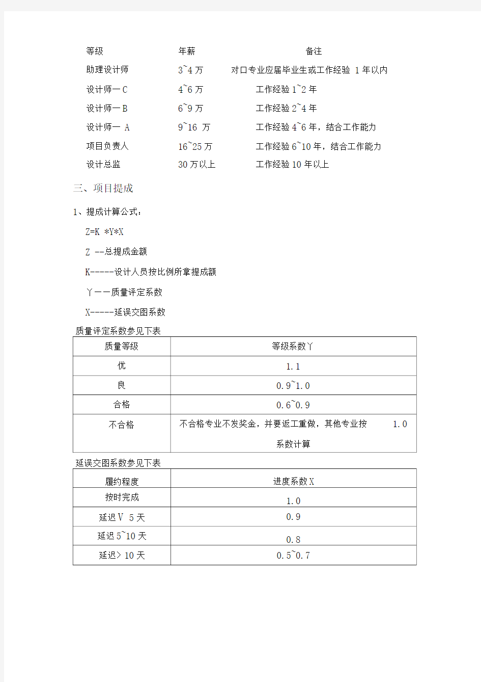 设计事业部薪酬制度