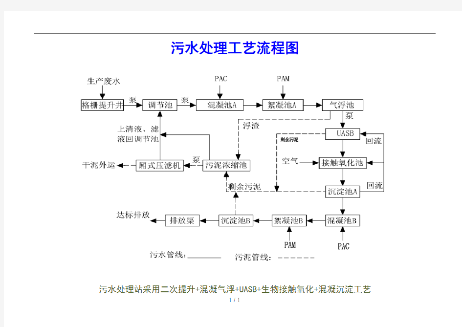 污水处理站管理制度