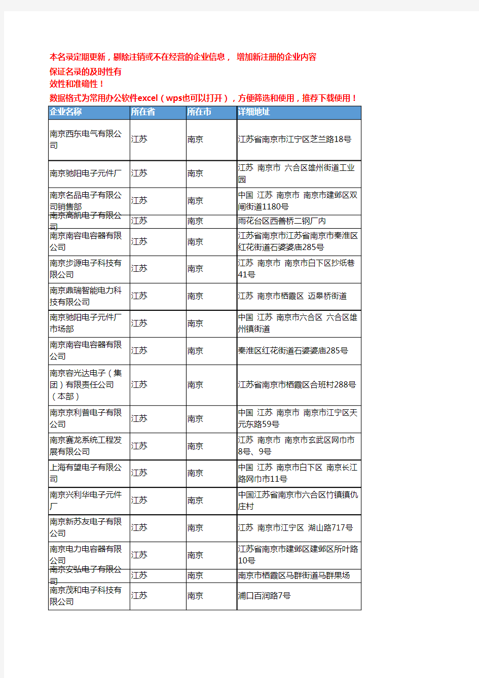 2020新版江苏南京电容器企业公司名录名单黄页联系方式大全71家