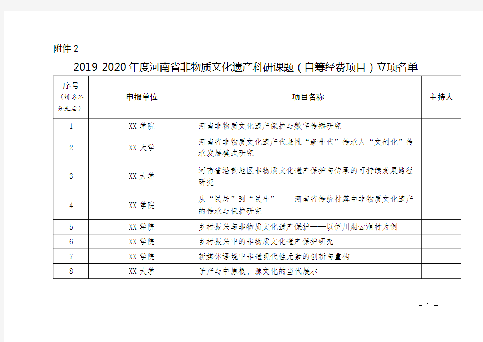 2019-2020年度河南省非物质文化遗产科研课题(自筹经费项目)立项名单【模板】