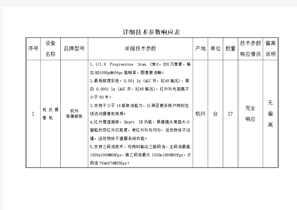 详细技术参数响应表