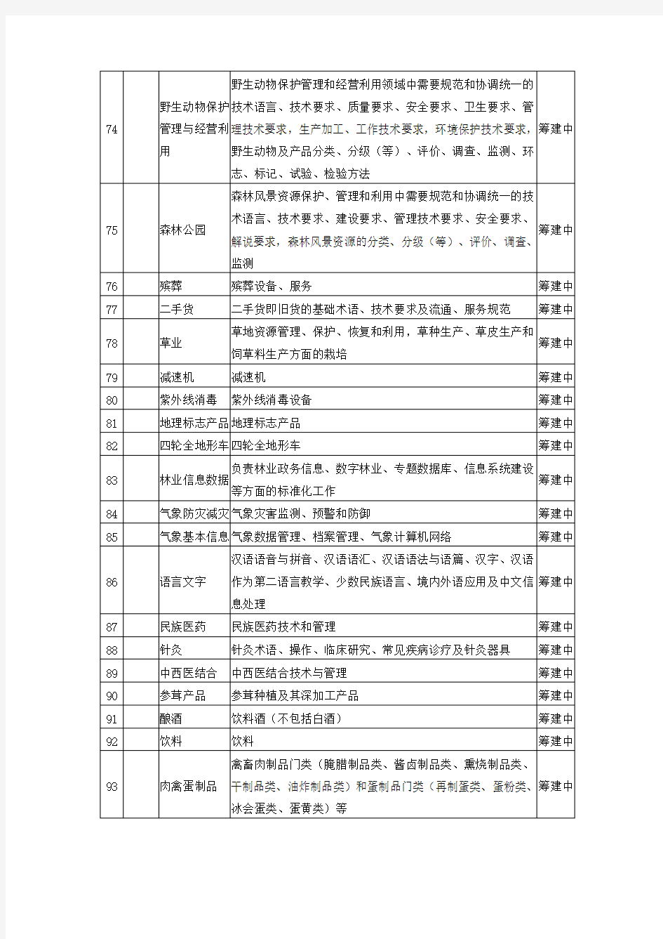 (经营管理)野生动物保护管理与经营利用