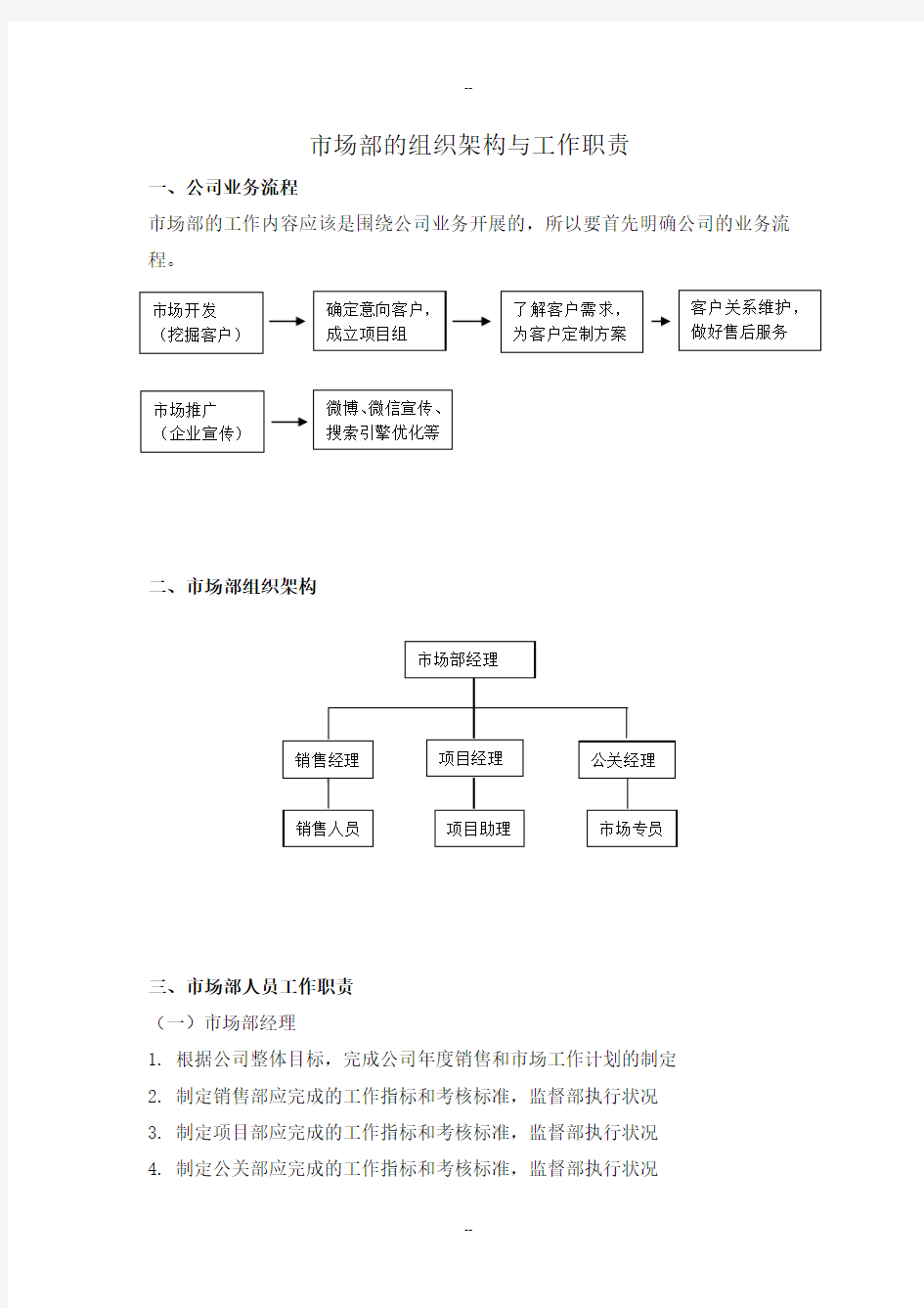 市场部的组织架构与工作职责