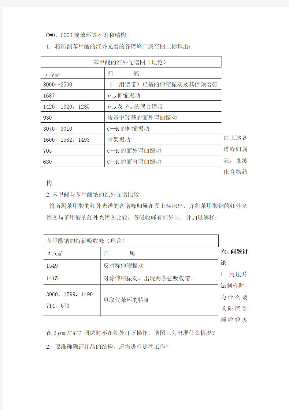 红外光谱法推测化合物结构区别顺反丁烯二酸