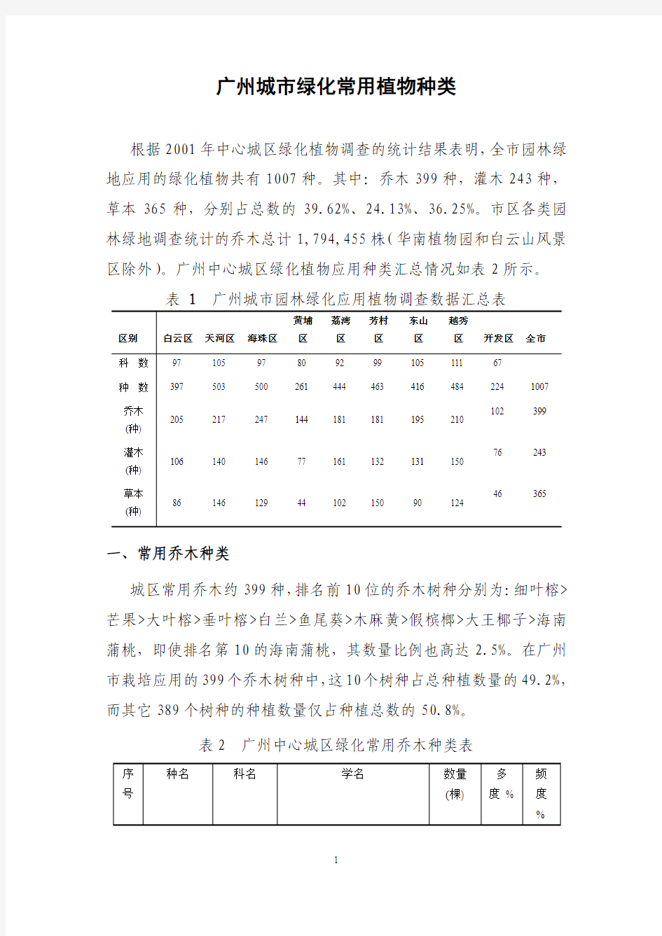 广州城市绿化常用植物种类