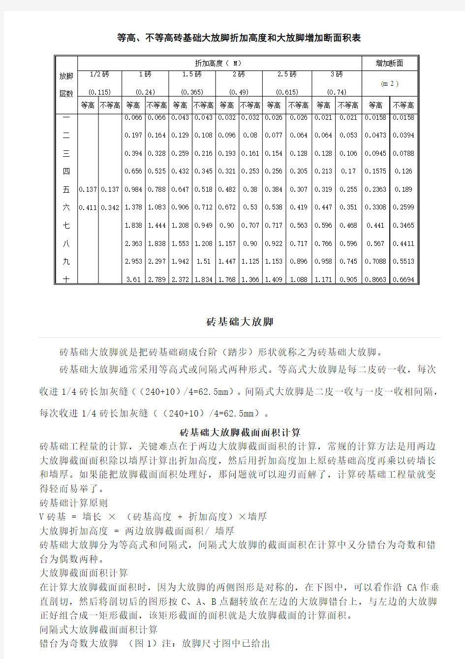 等高、不等高砖基础大放脚折加高度计算解析