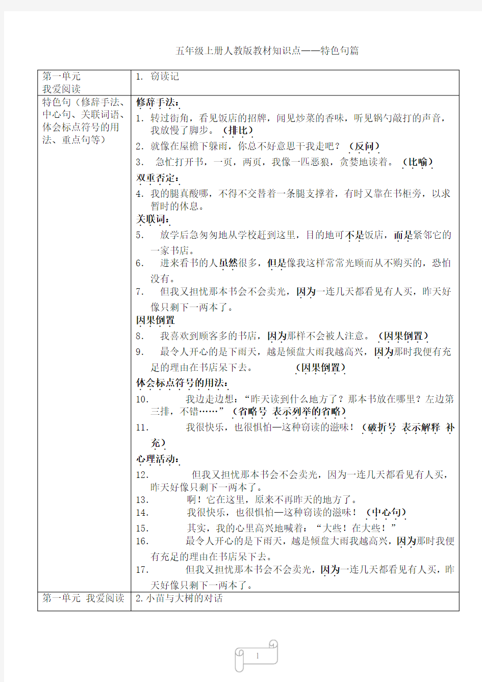 人教版小学语文五年级上册 教材知识点