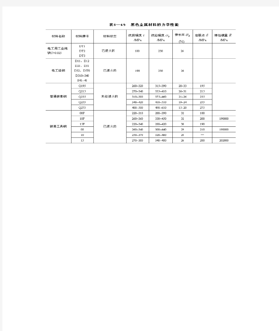 常用金属材料的力学性能