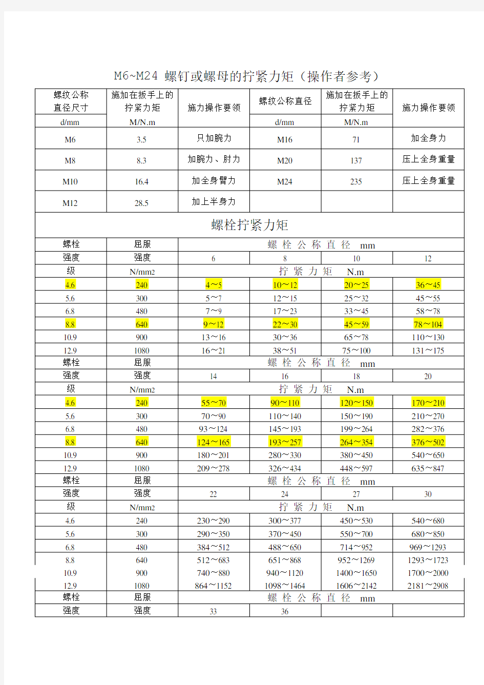 各种螺栓扭矩标准