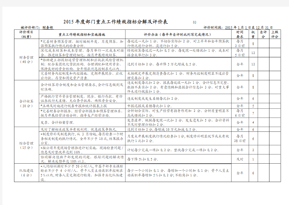 绩效指标分解及评价表(财务部)