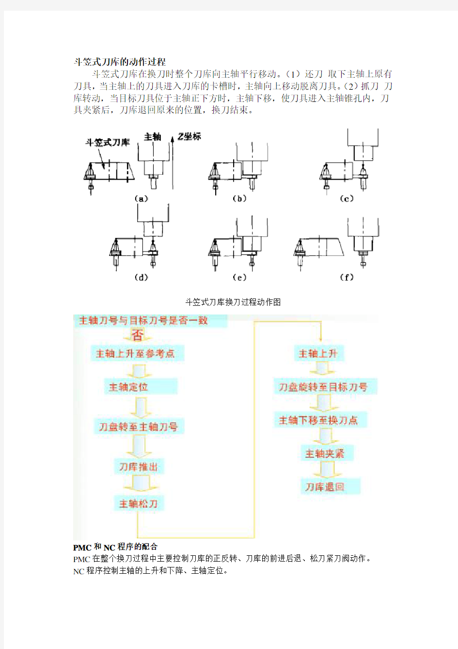 斗笠刀库解析