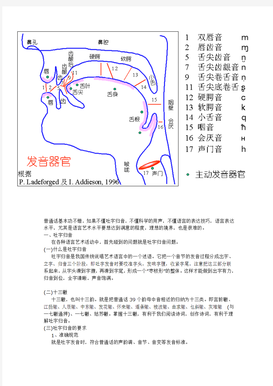 吐字发音和科学发声