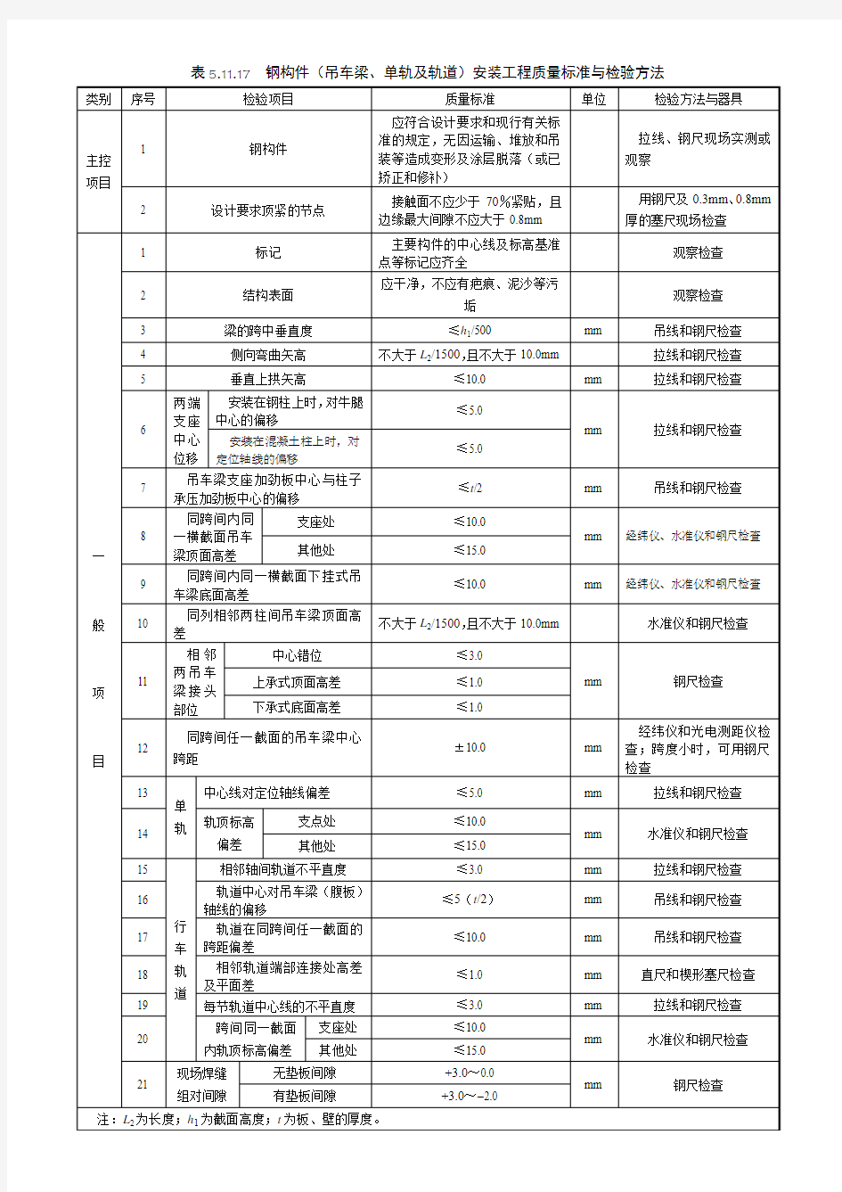 钢构件(吊车梁、单轨及轨道)安装工程质量标准与检验方法