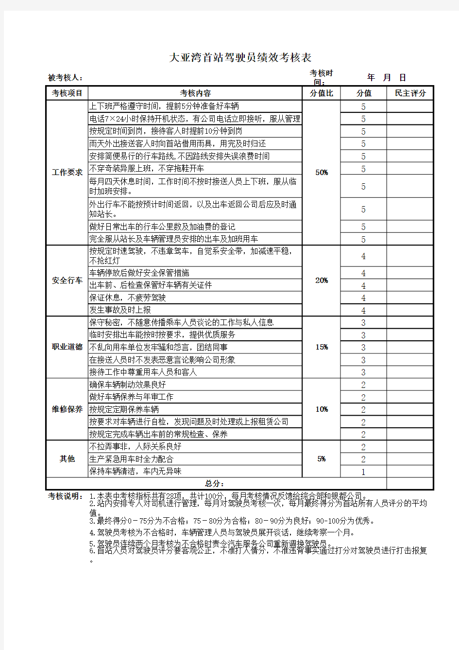 驾驶员绩效考核表(细则)