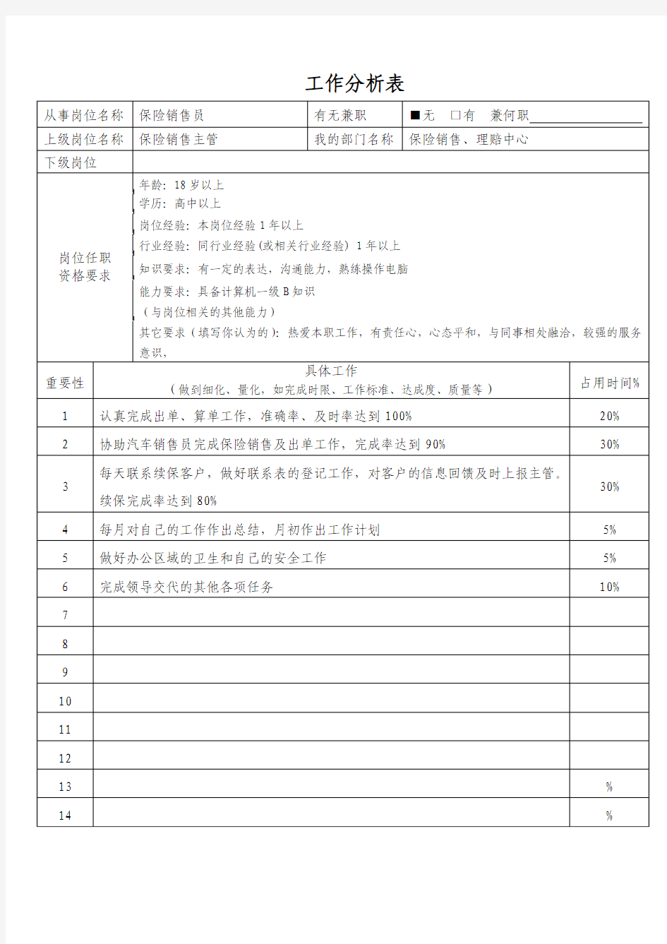 保险销售员工作分析表