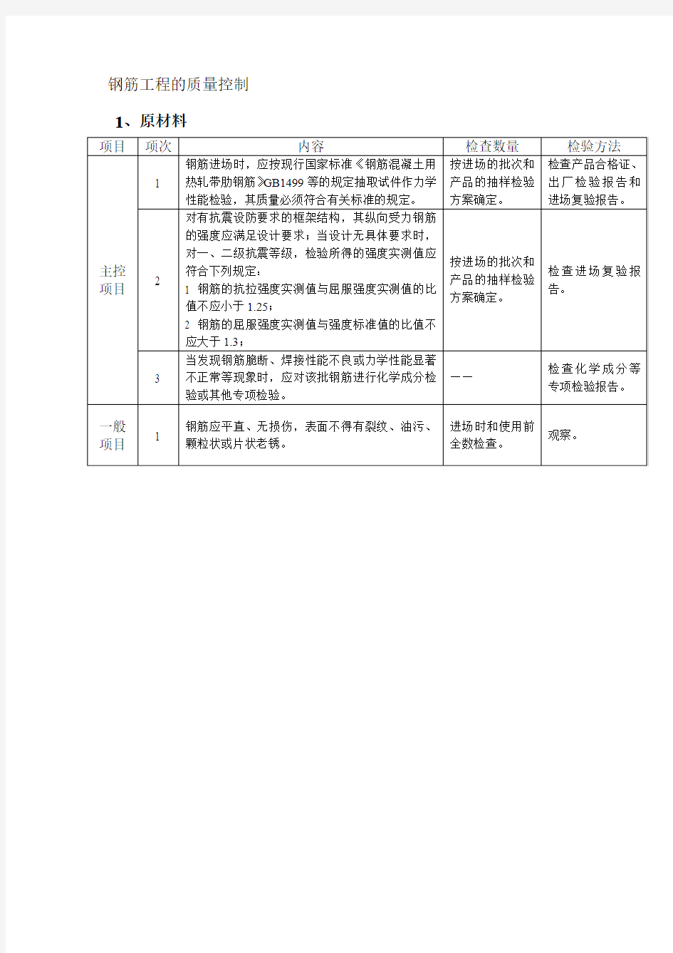 钢筋监理验收要点