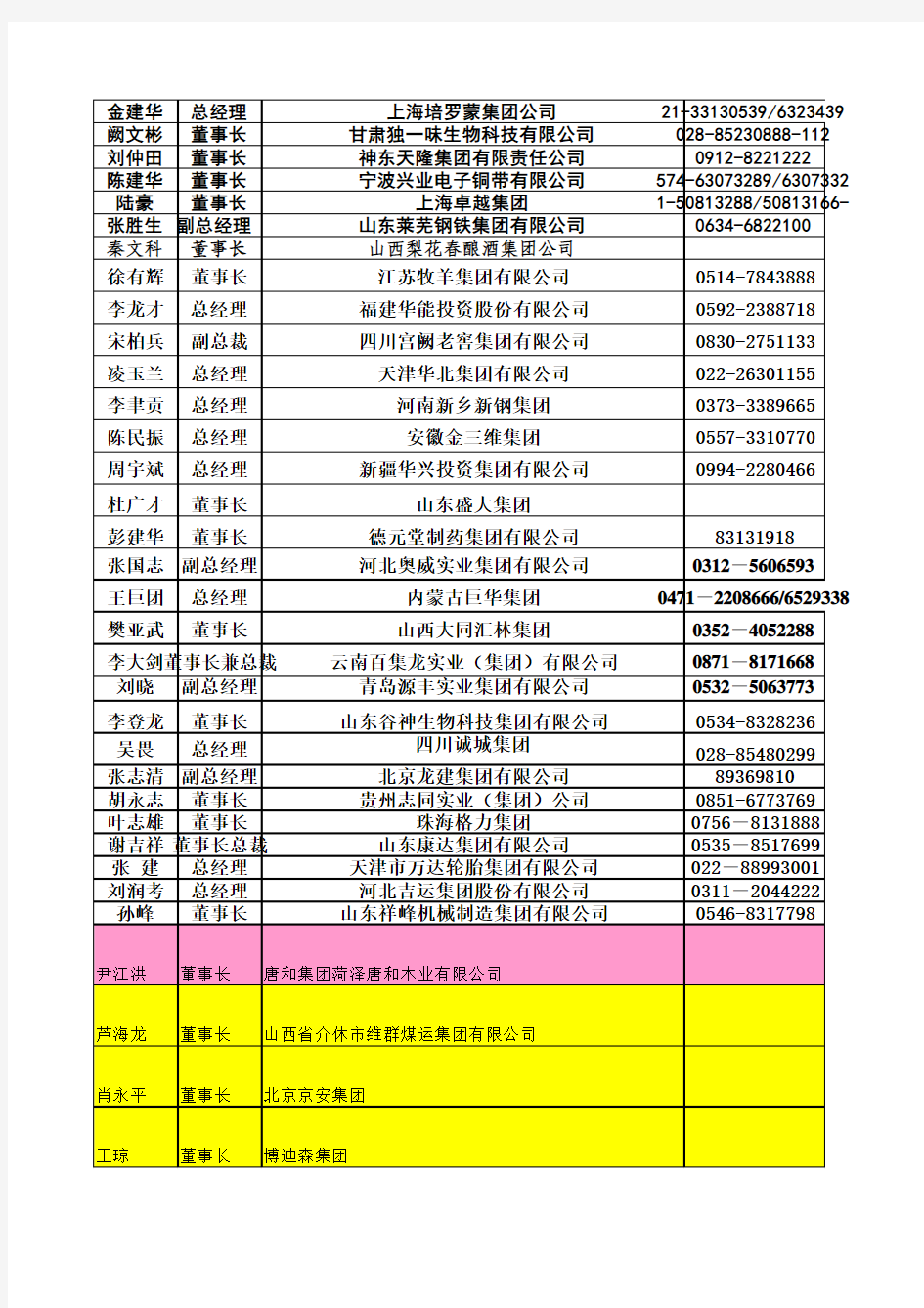 世界杰出华商协会副会长理事长通讯名录