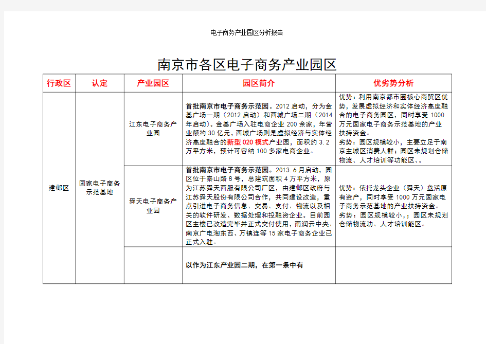 电商产业园优劣势分析 电商产业园案例分析(值得下载)