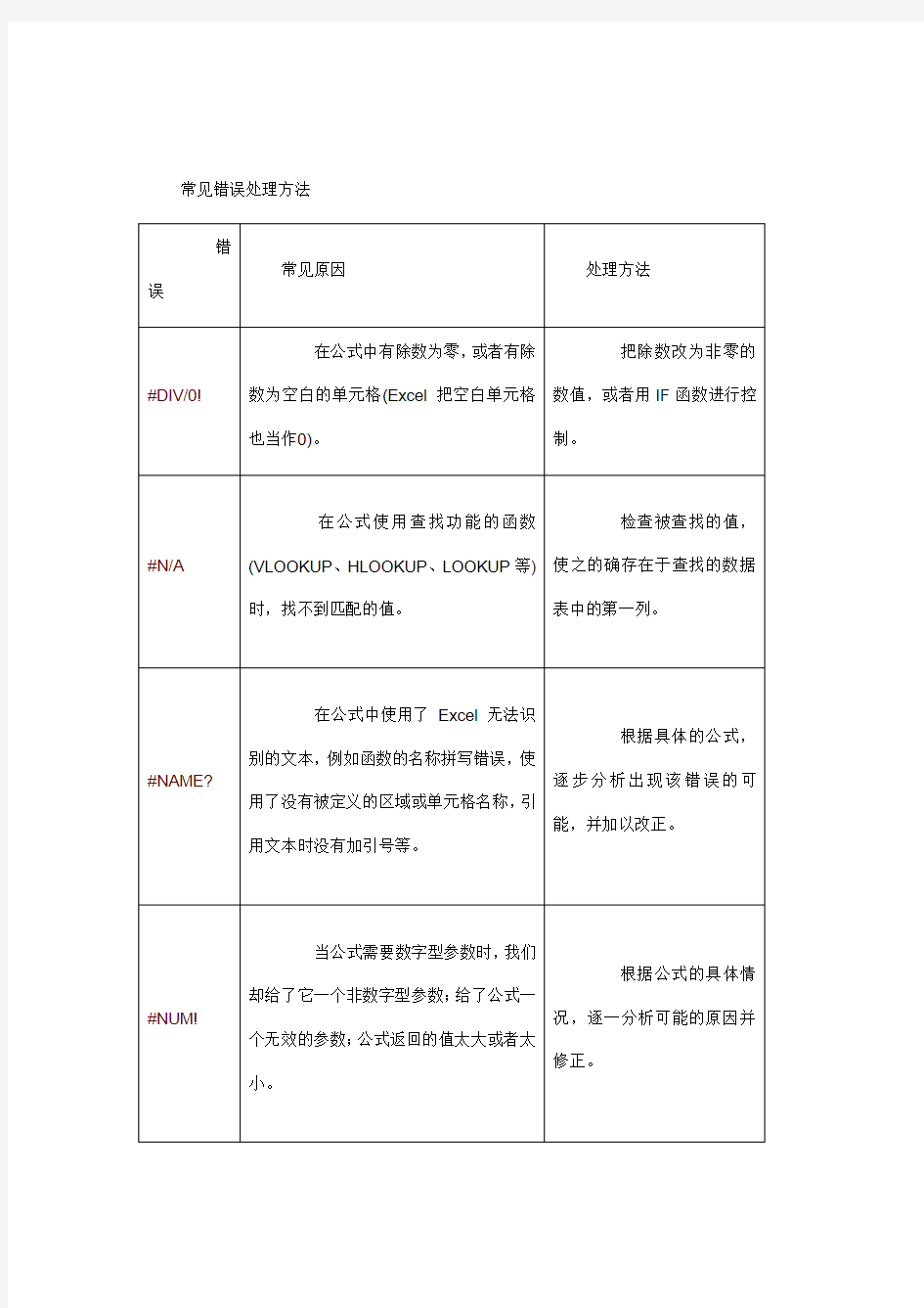 Excel错误代码含义