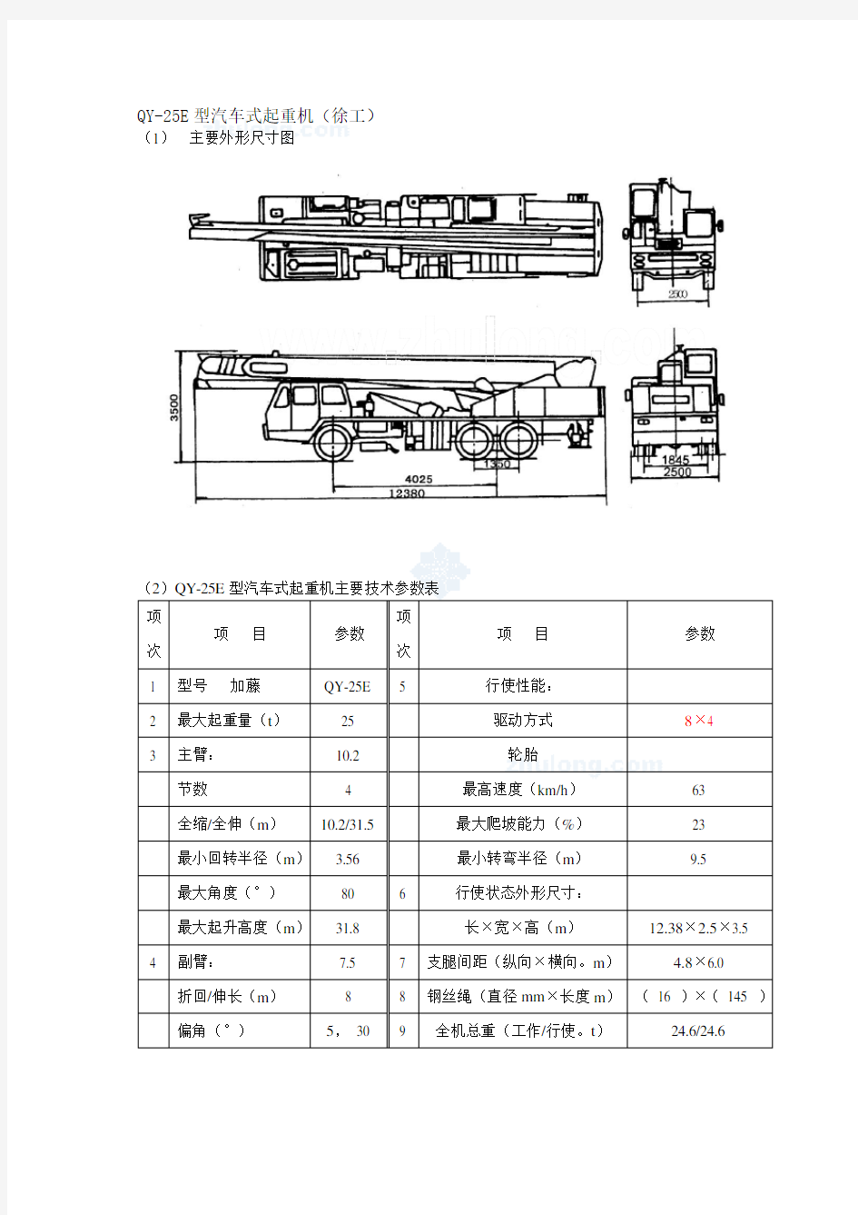 徐工QY-25E型汽车起重机性能表