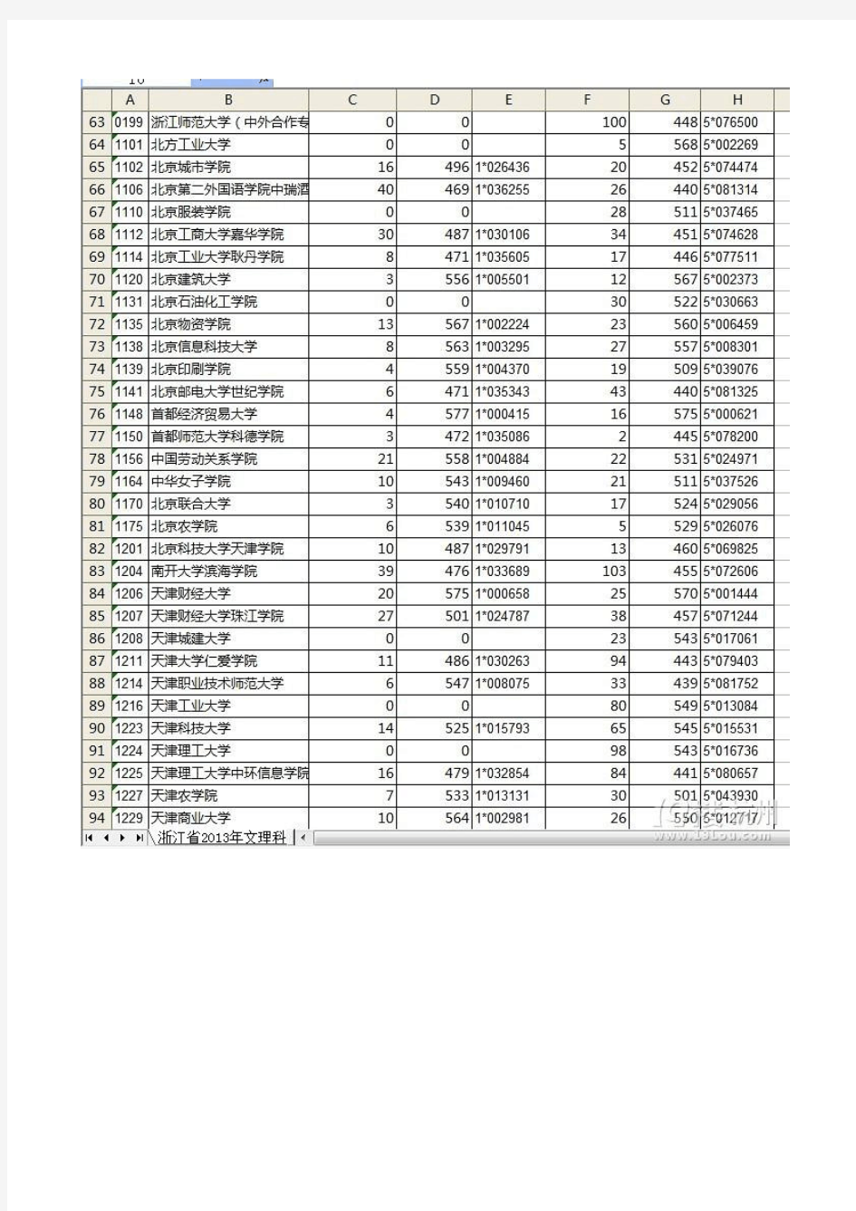 浙江省2013年文理科第二批首轮平行志愿投档分数线