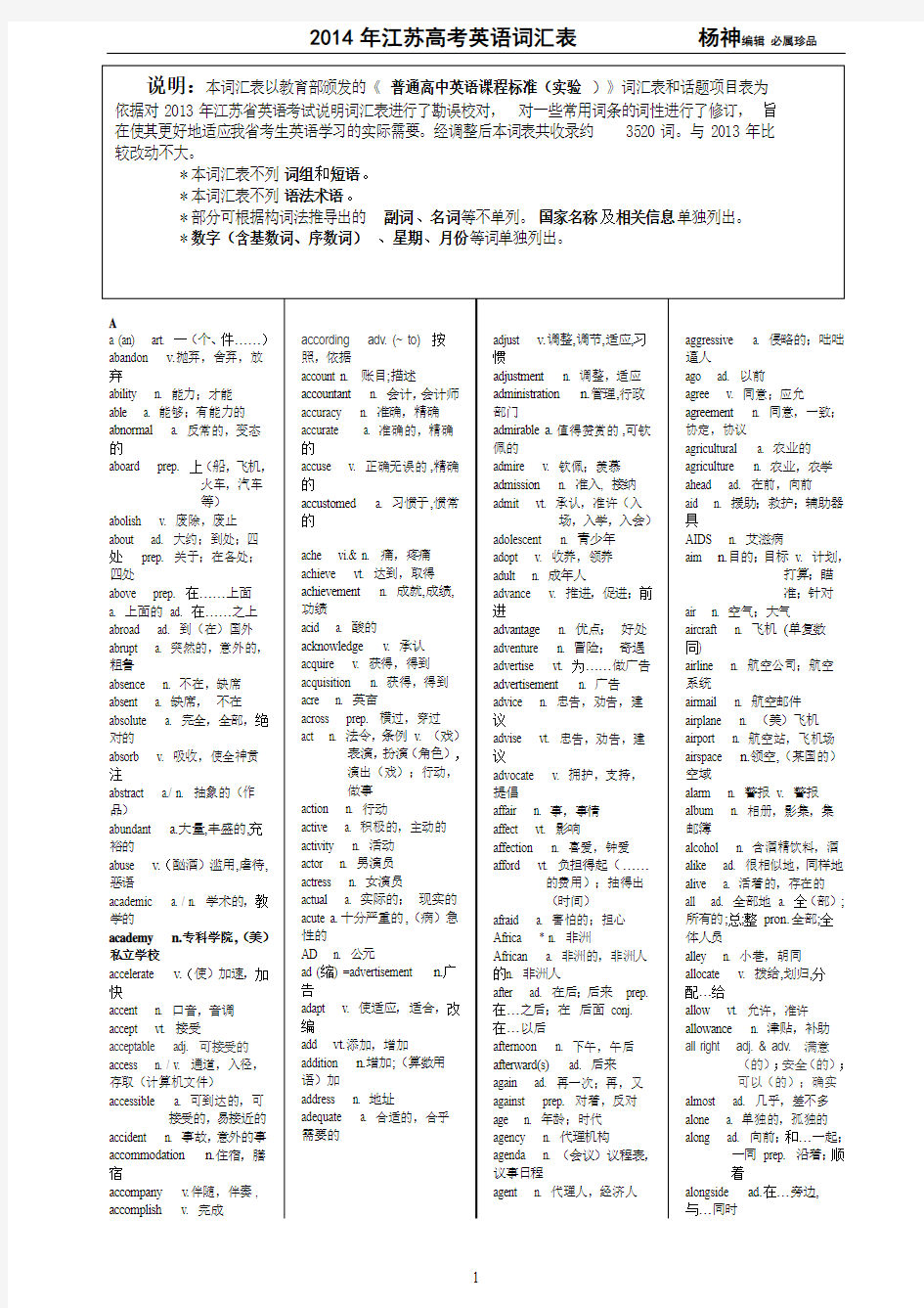 2014年江苏省高考英语词汇表