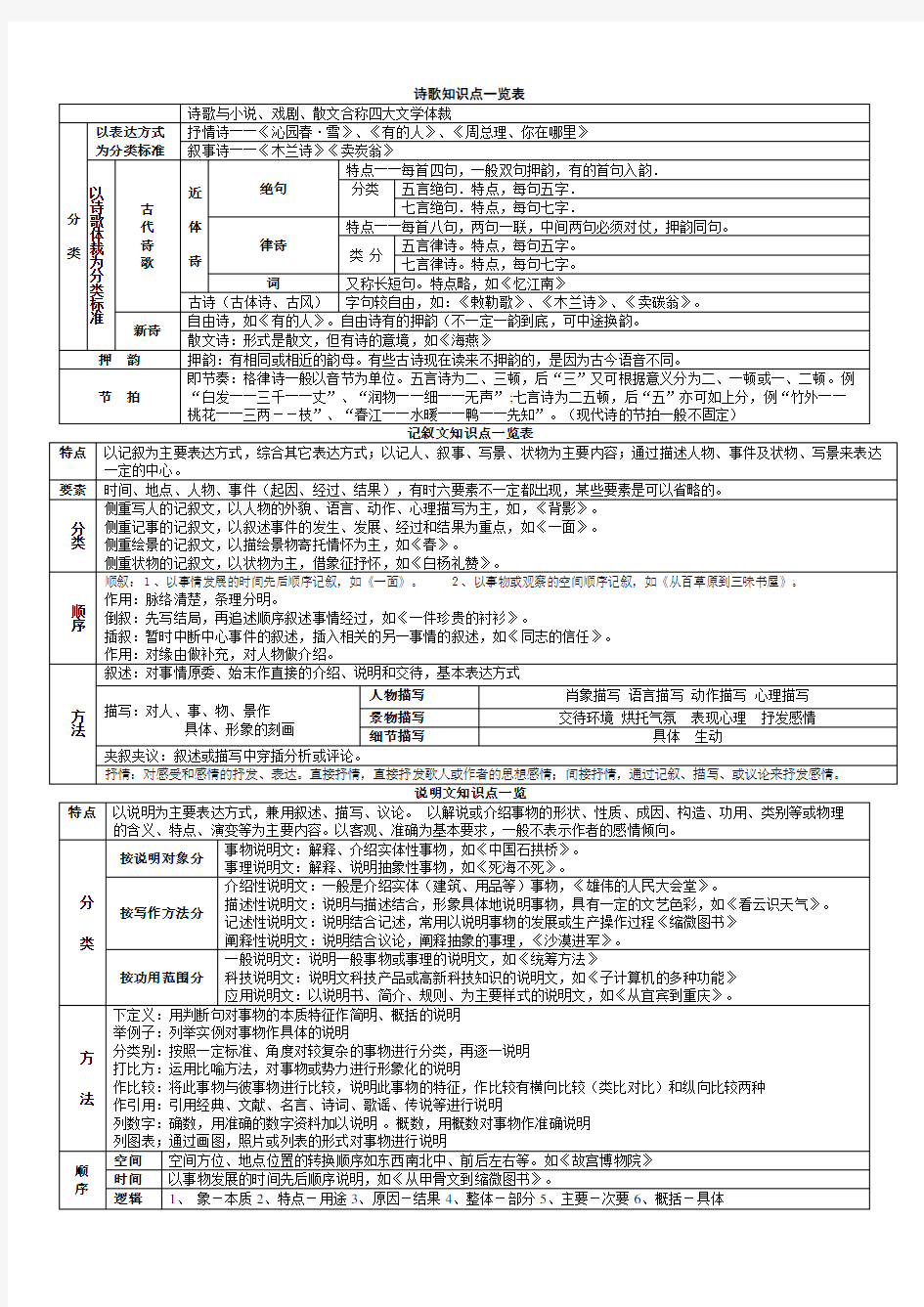 诗歌文体知识一览表