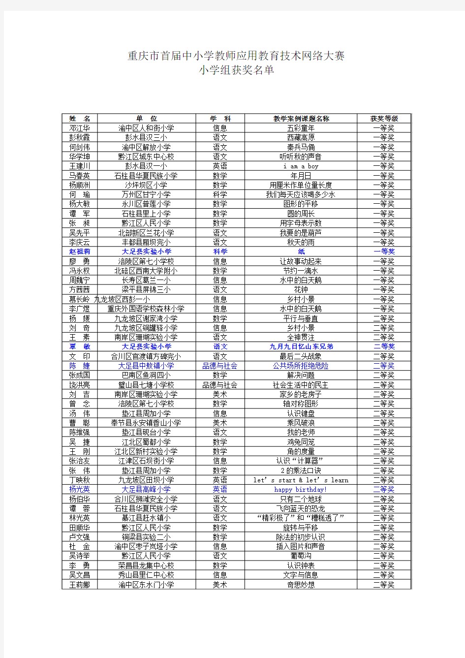 重庆中小学获奖名单