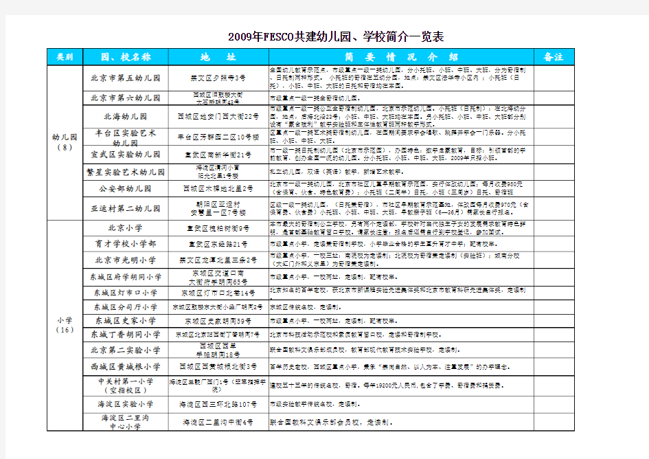 北京市幼儿园名单