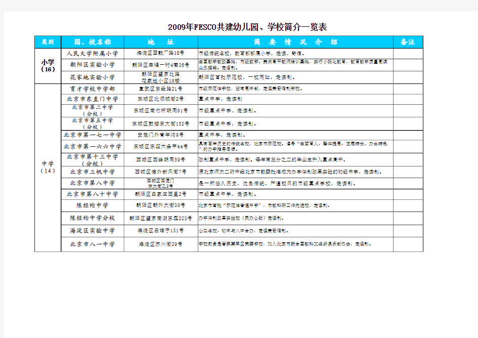 北京市幼儿园名单