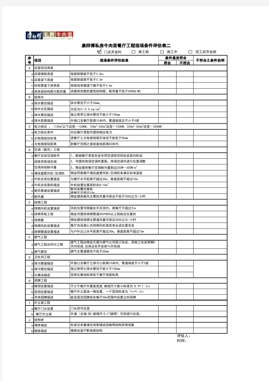 康师傅私房牛肉面选址标准