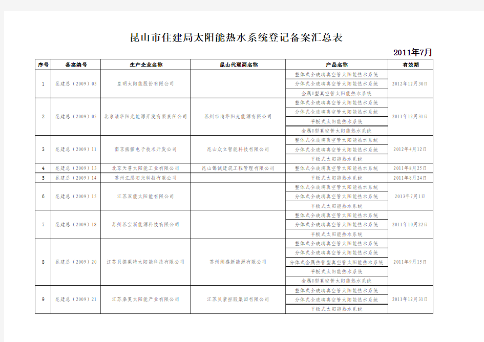 昆山市住建局太阳能热水系统登记备案汇总表(2011年7月)xls