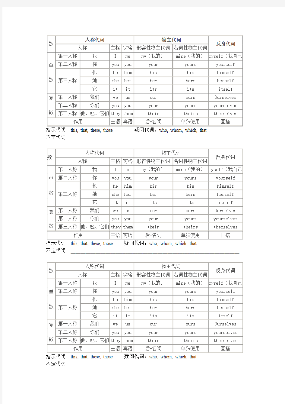 英语代词表格