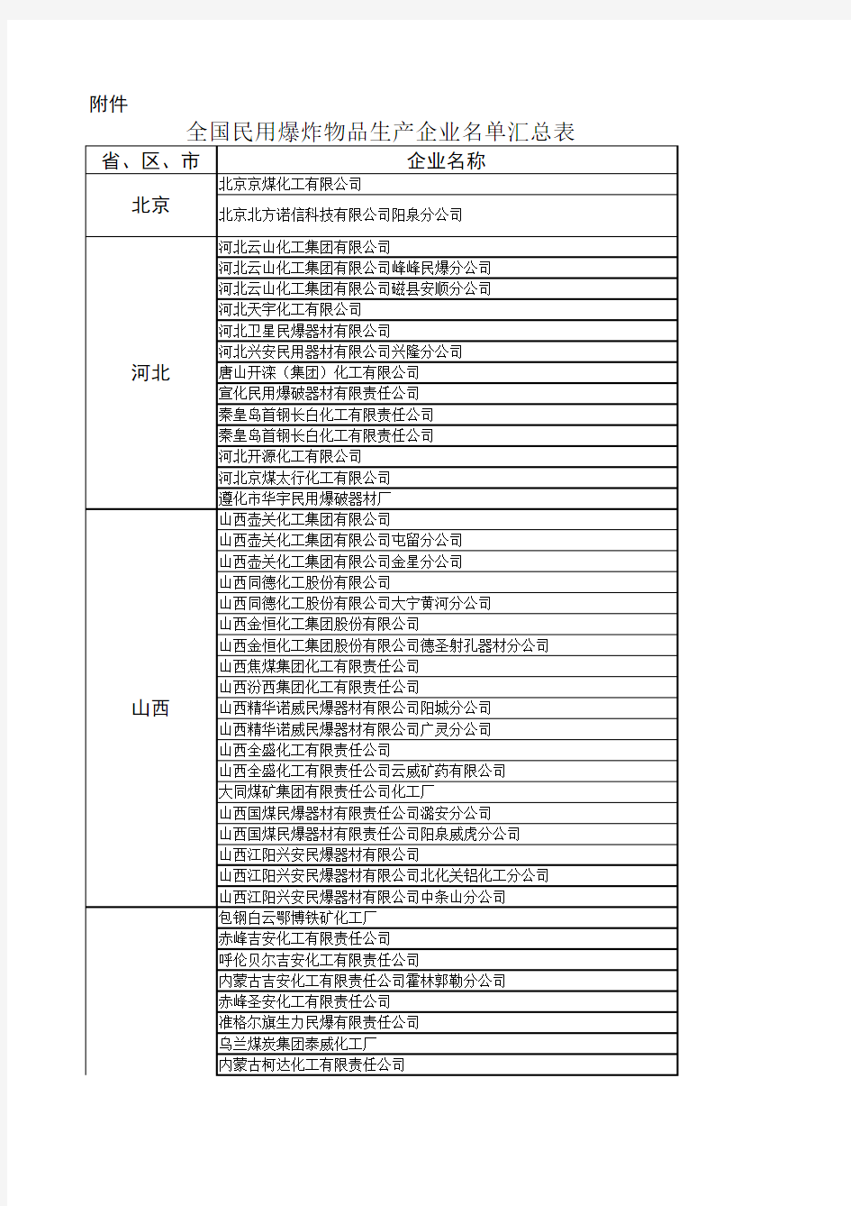 全国民用爆炸物品生产企业名单汇总表