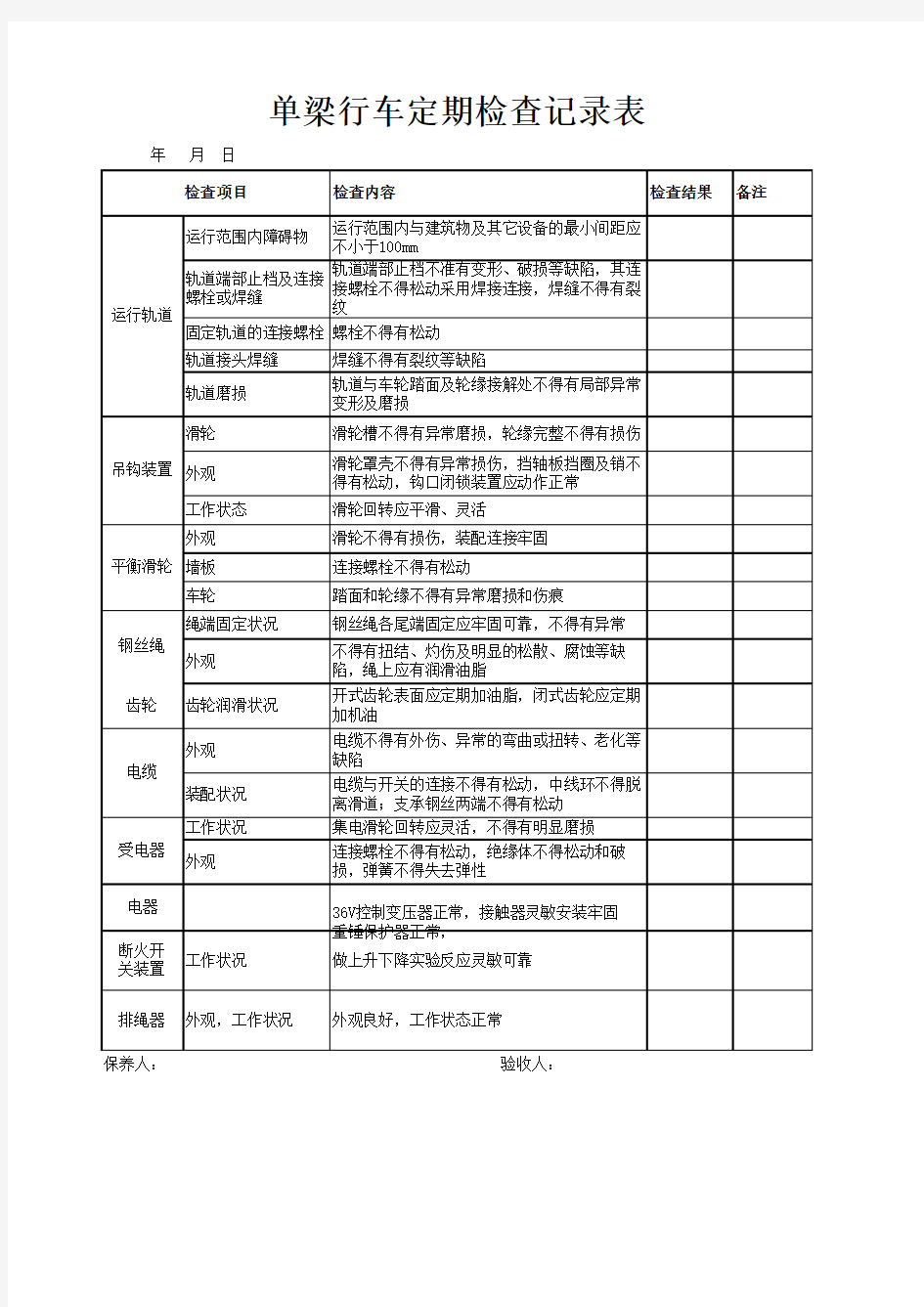 单梁行车定期检查记录表