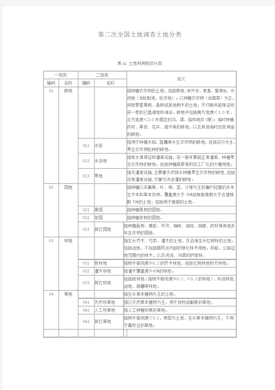 第二次全国土地调查土地分类(最全)