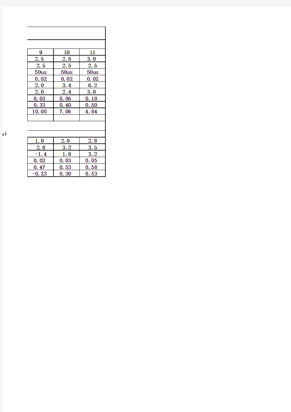 用示波器测铁磁材料的磁滞回线实验数据1