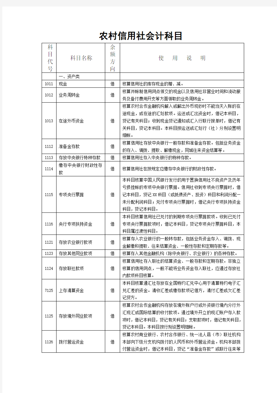 农村信用社会计科目