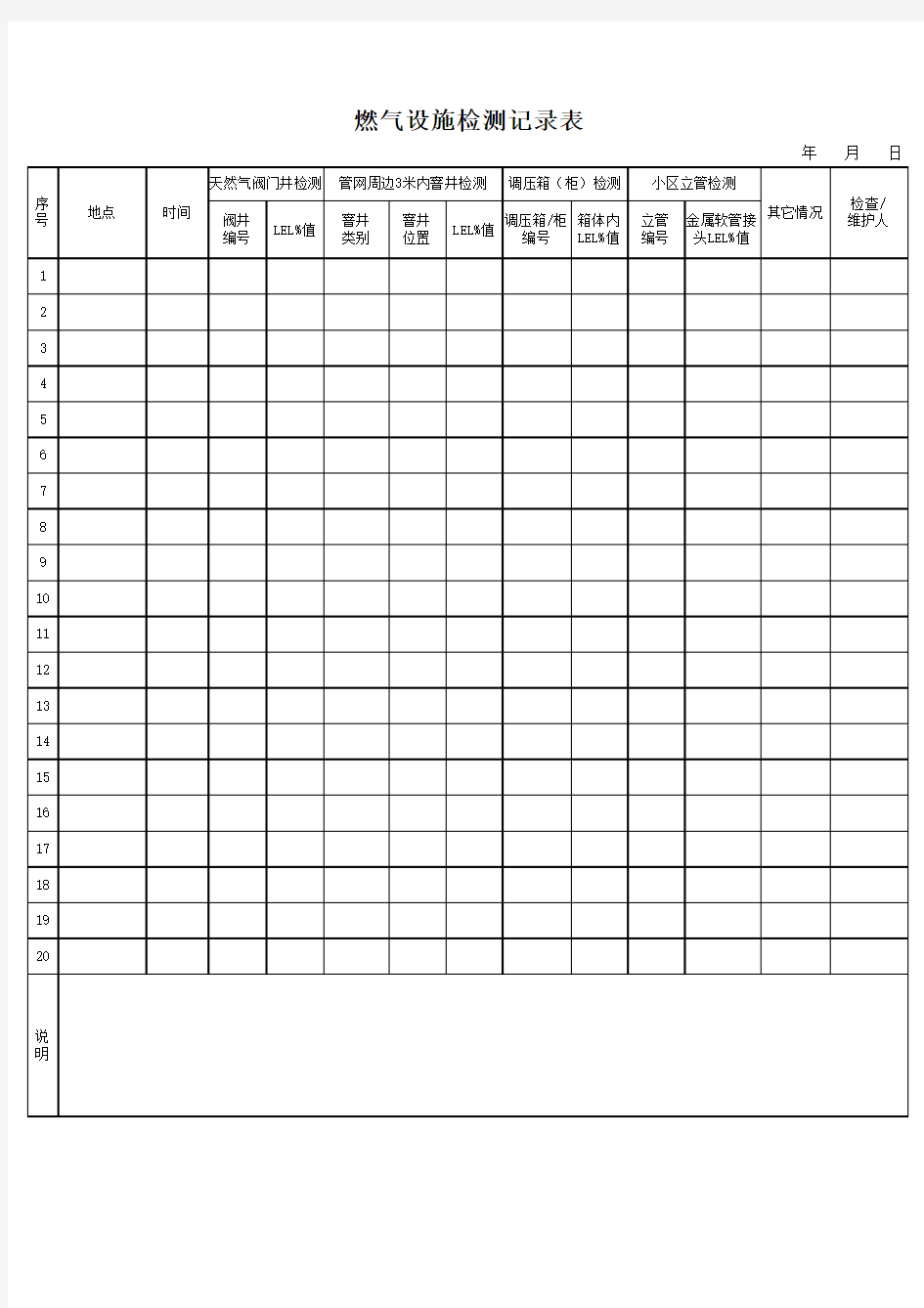 燃气设施检测记录表