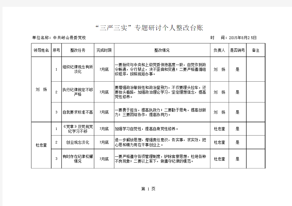 “三严三实”专题研讨班子和个人整改台账